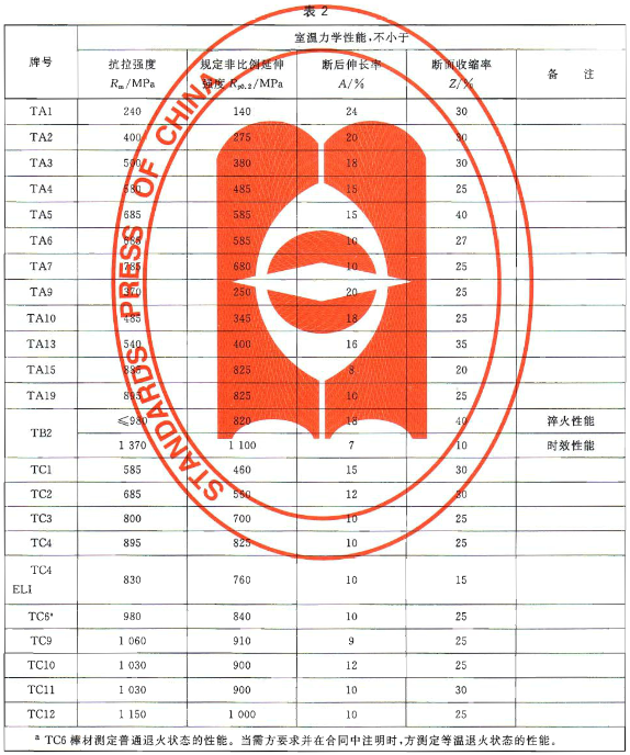 1562742265287127.png 表2.png