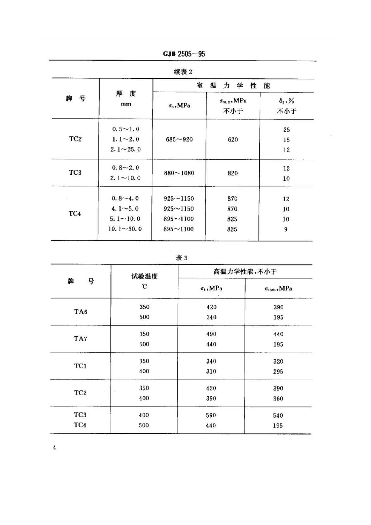 航空用鈦及鈦合金板、帶材規范