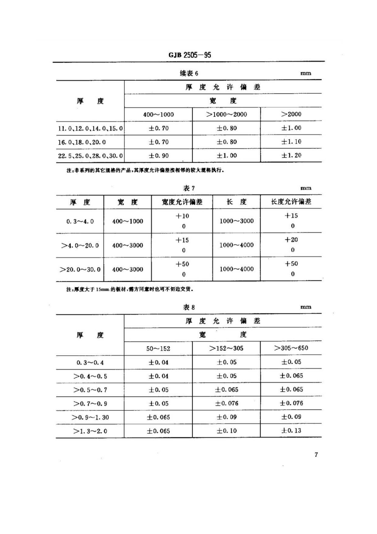航空用鈦及鈦合金板、帶材規范