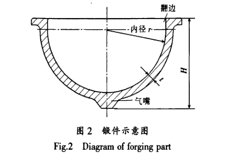 鍛件示意圖 鍛件示意圖